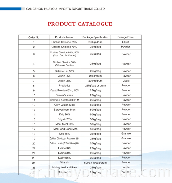 product list